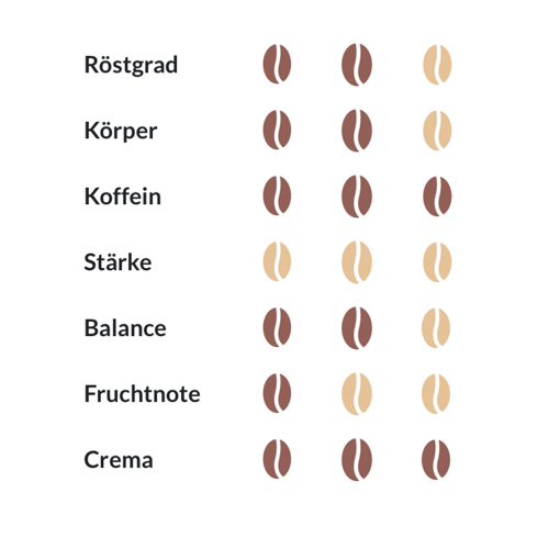 Kaffeebohnen ESSSE Cremoso 1000g