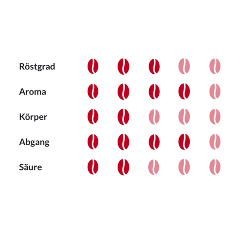 Kaffeebohnen ESSSE Miscela Masini 1000g