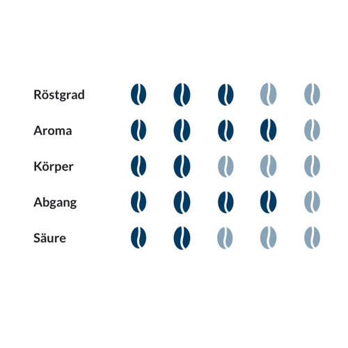 Kaffeebohnen ESSSE Selezione 100% Arabica 500g